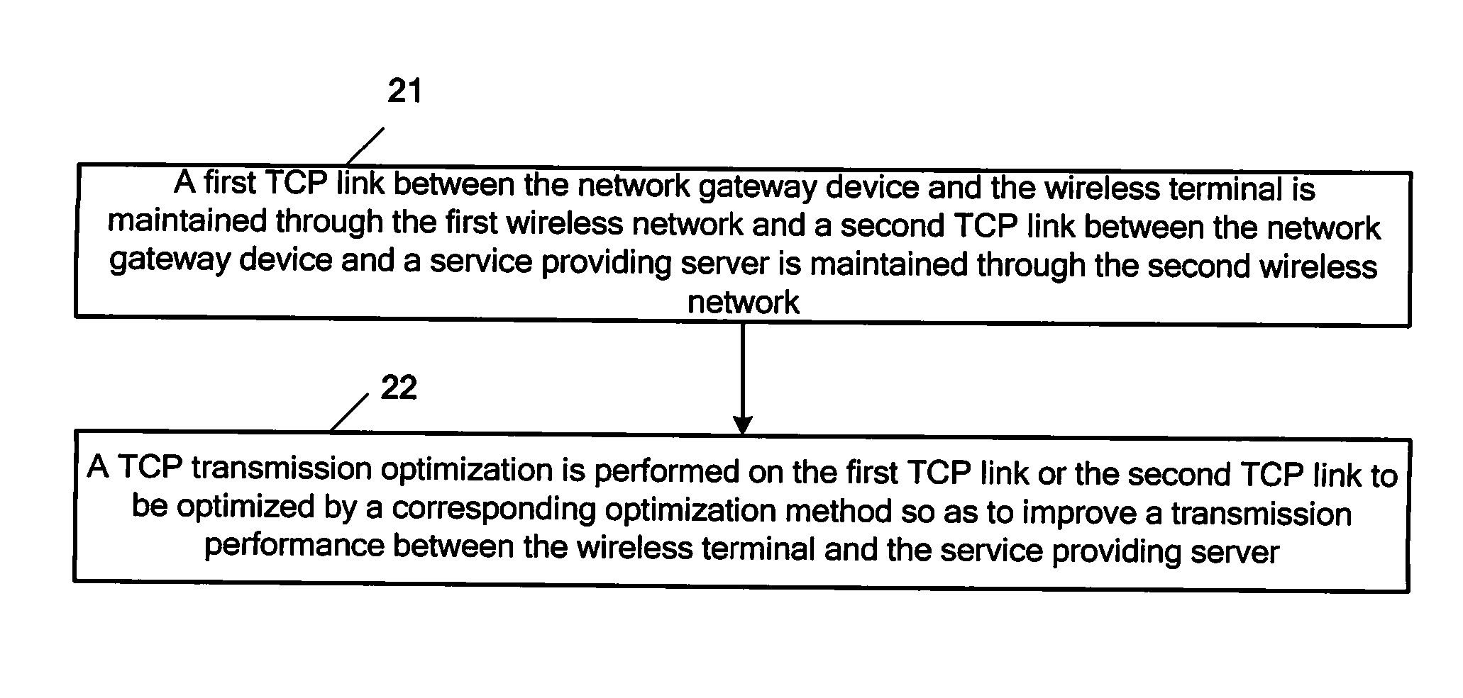 Communication processing method, apparatus and gateway device