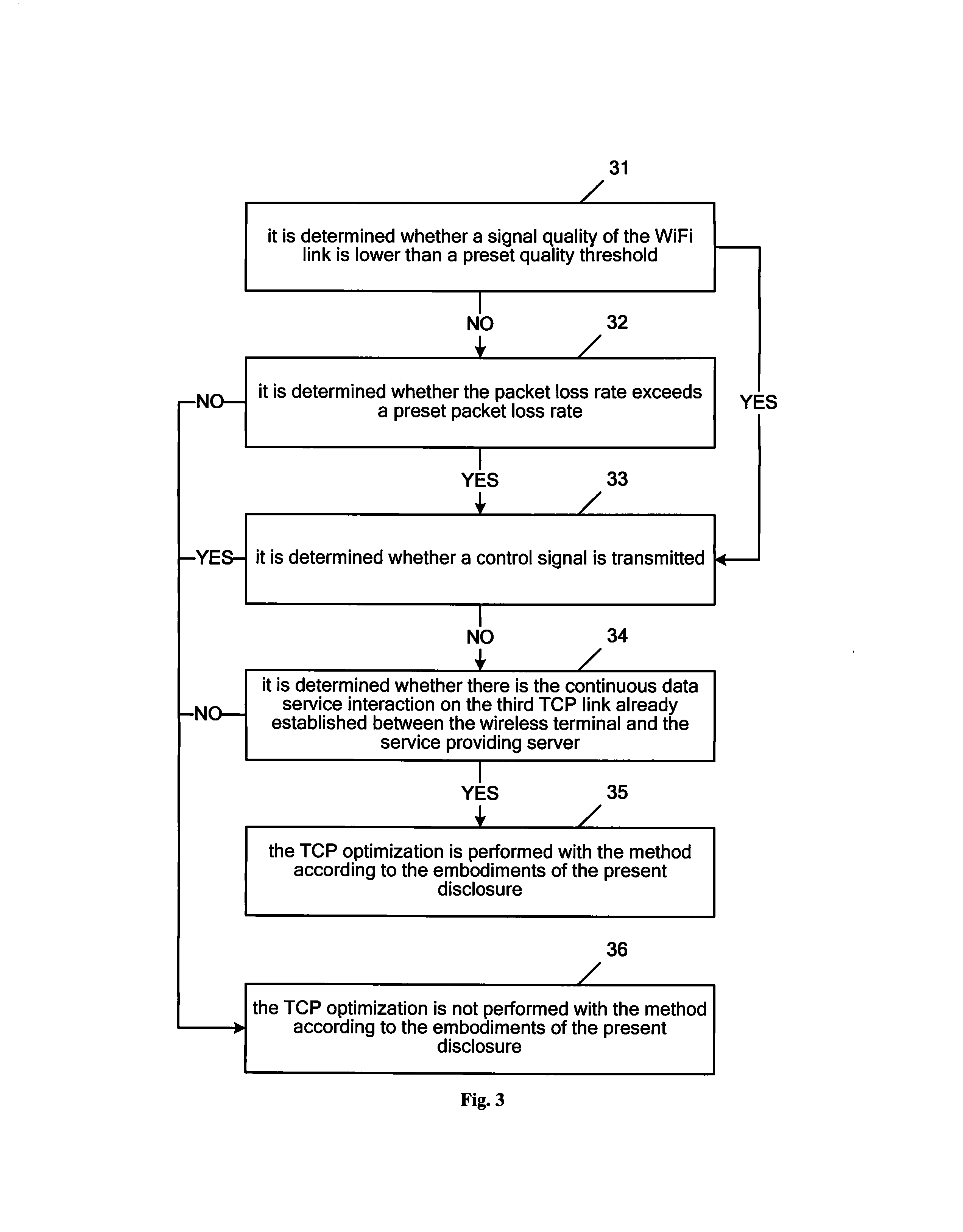 Communication processing method, apparatus and gateway device