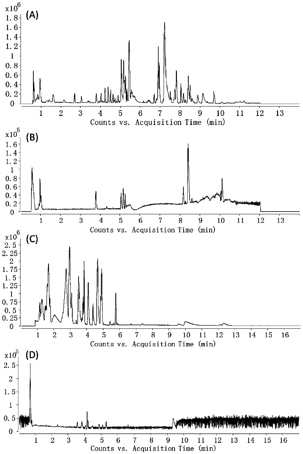 Metabolome analysis method for dried blood spots and other trace biological samples