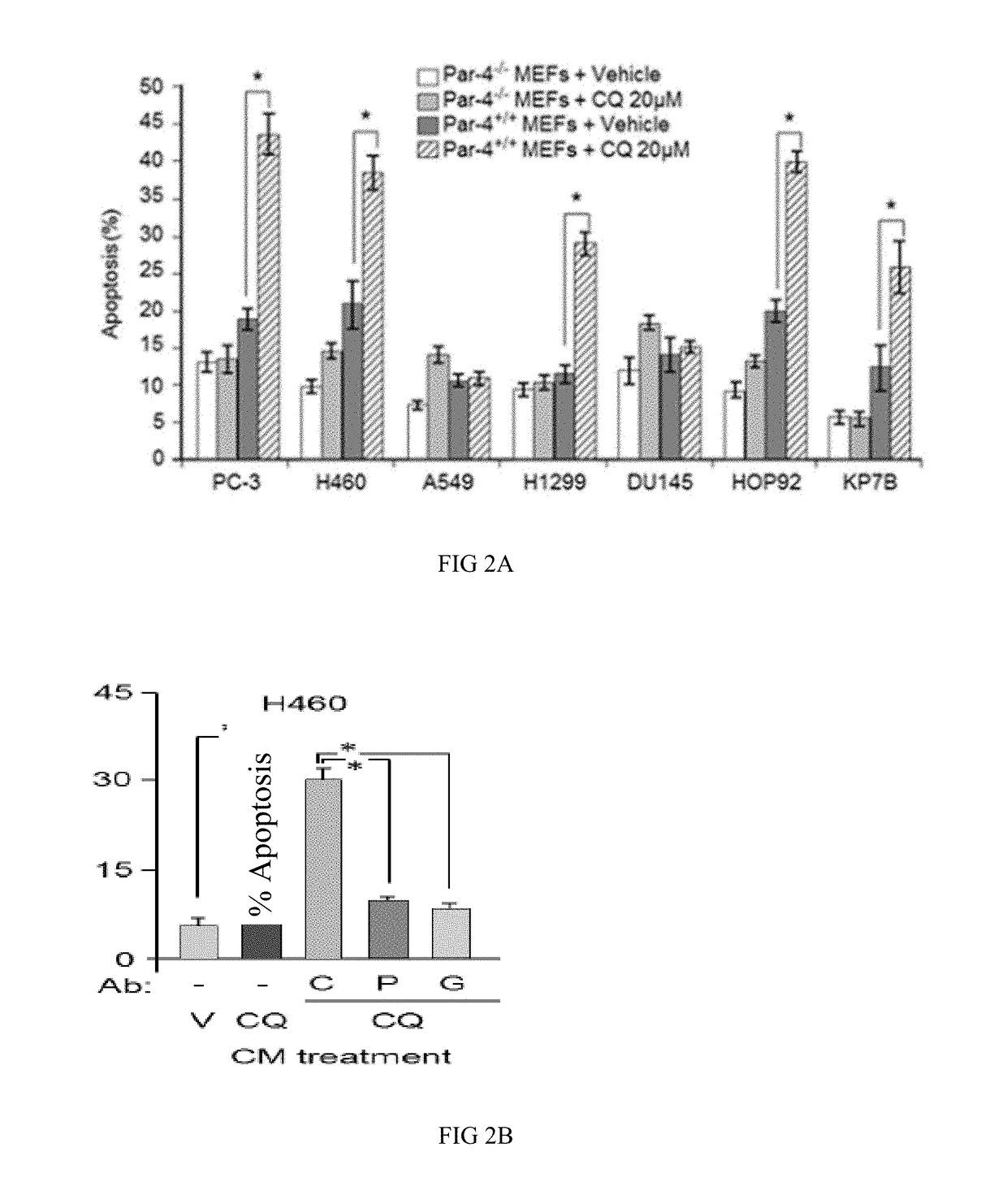 Chloroquine Induction of Par-4 and Treatment of Cancer