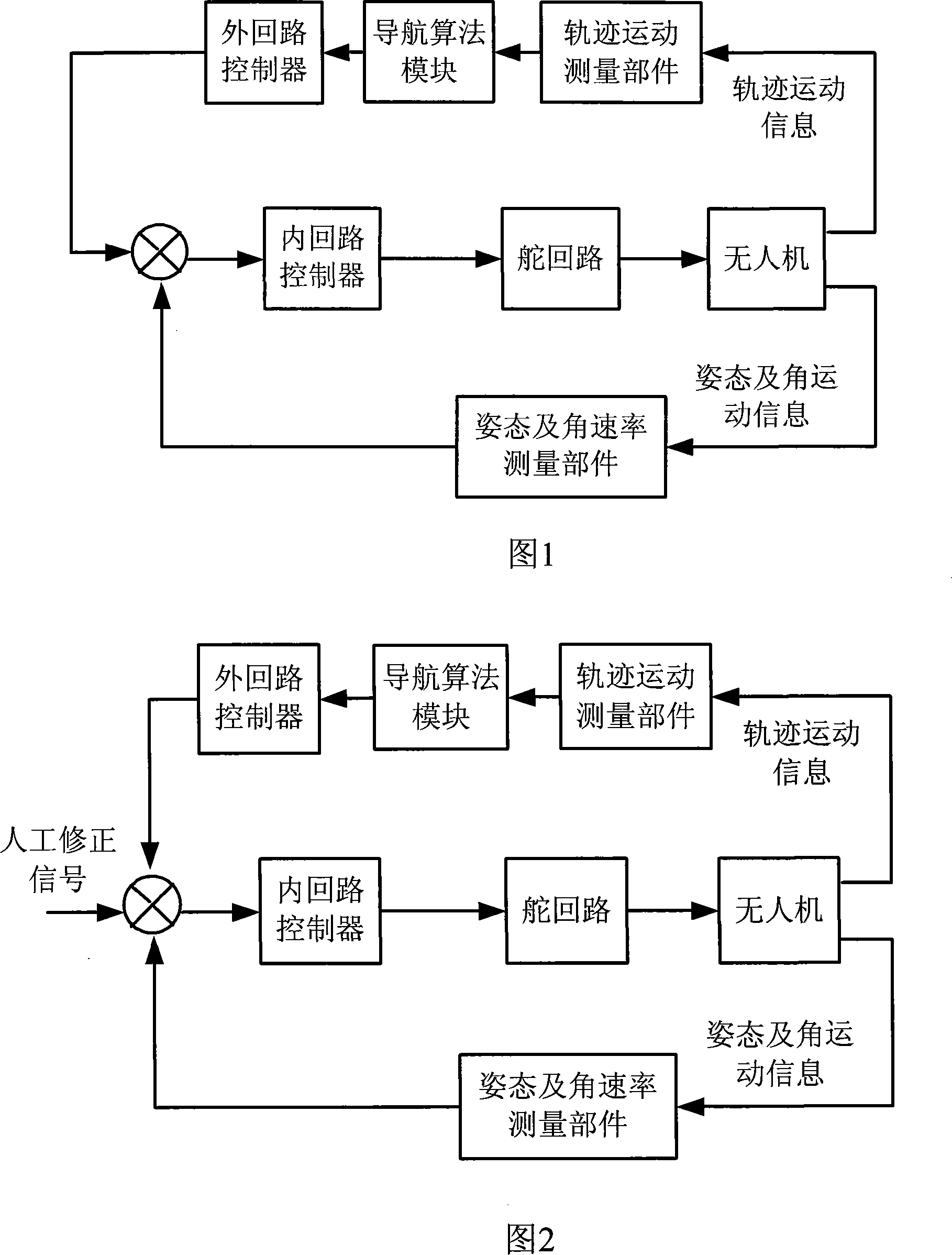 No-manned machine multi- mode control and switching method