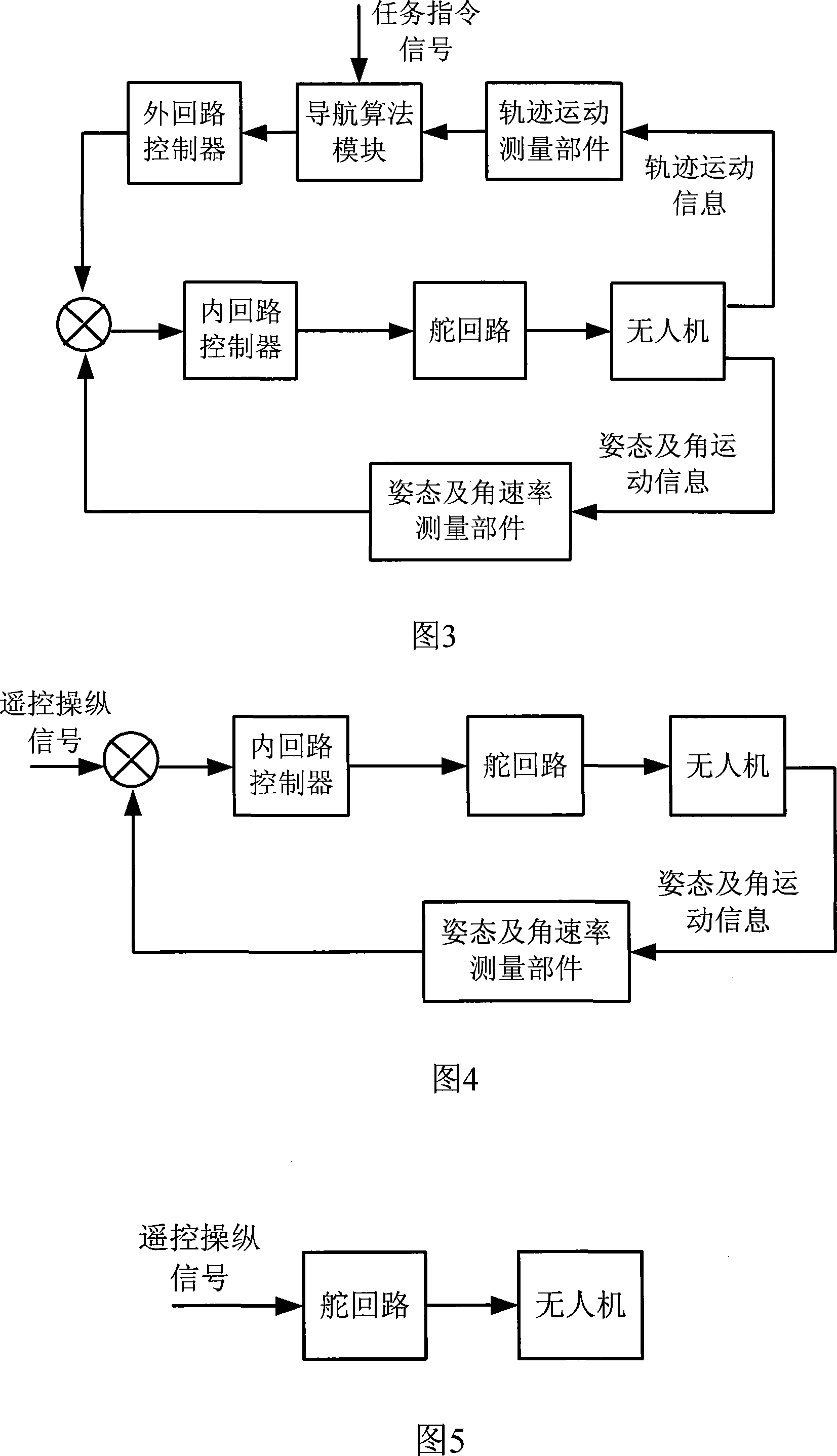 No-manned machine multi- mode control and switching method