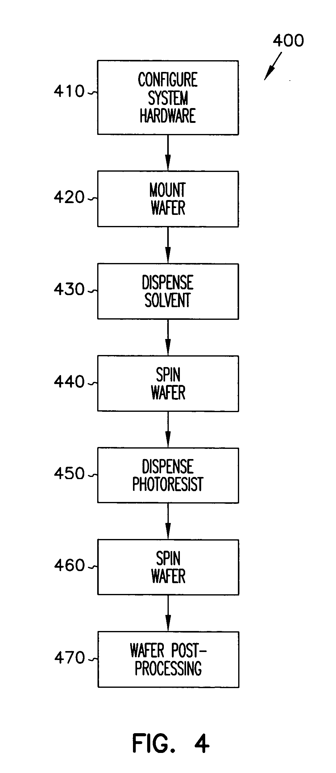 Solvent prewet and method to dispense the solvent prewet