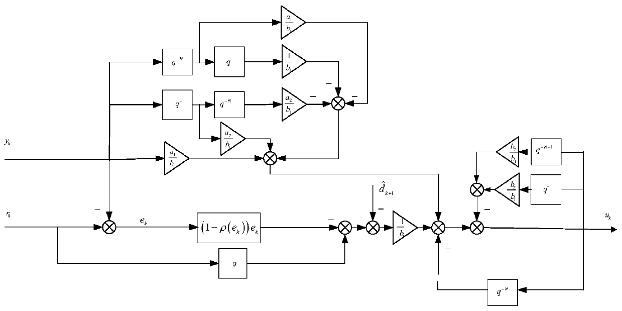 Servo system non-switching attraction repetitive control method adopting equivalent disturbance compensation