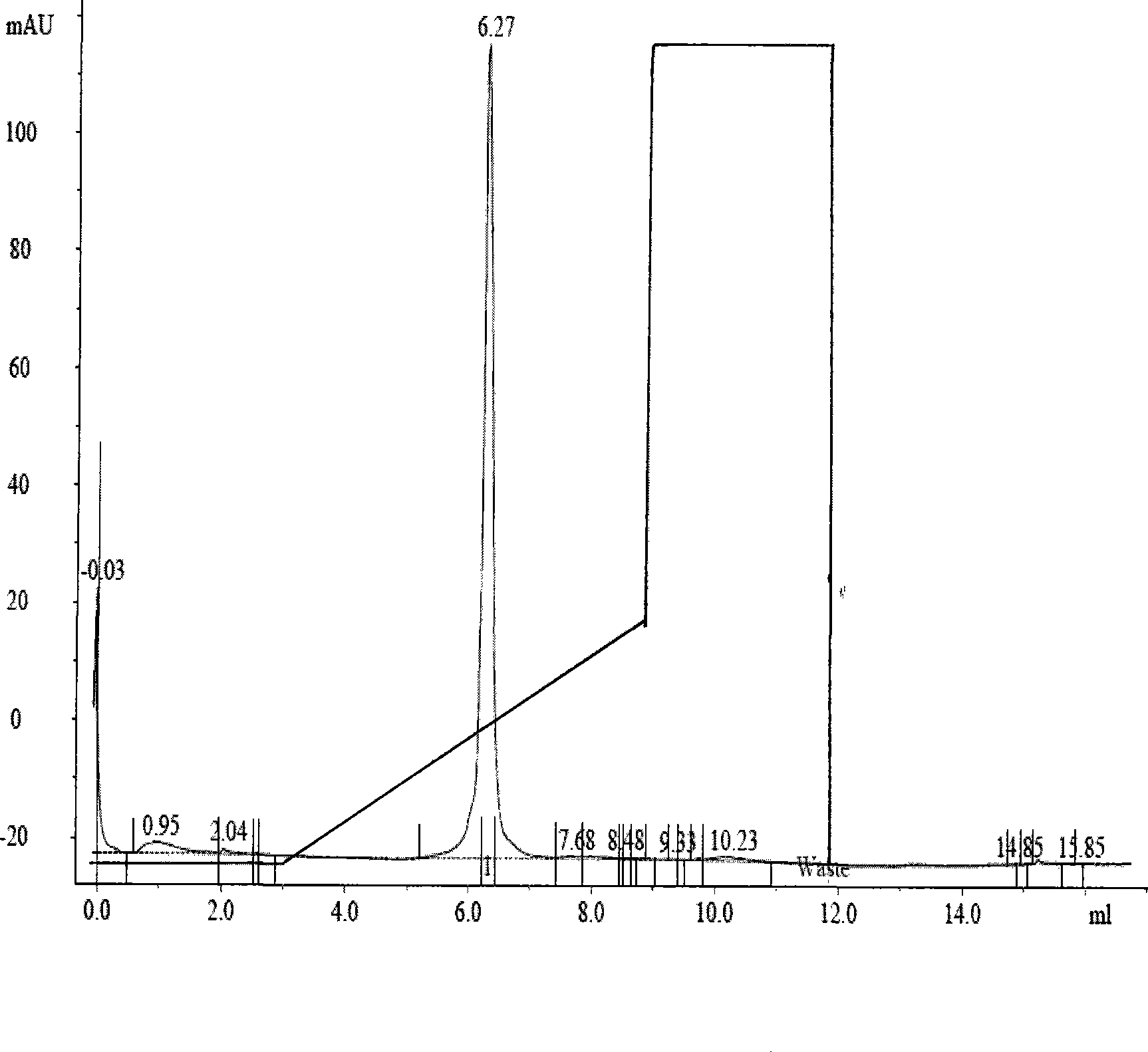 Pumpkin protein 2 and preparation method and application thereof