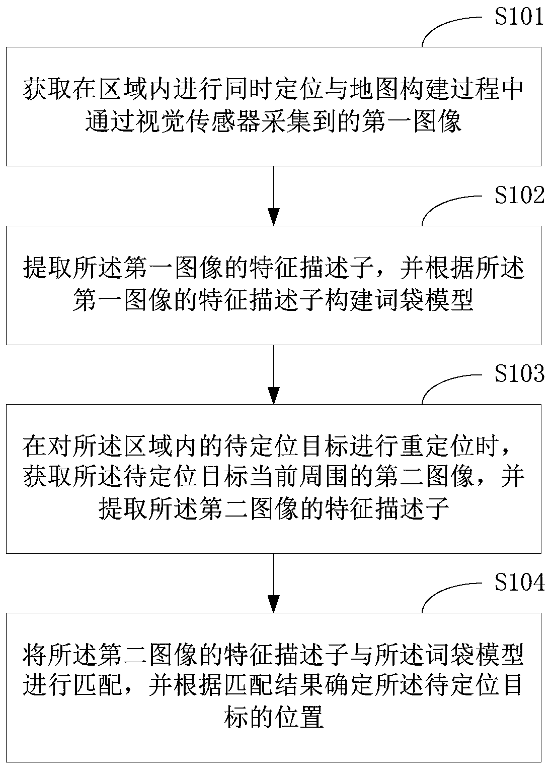 Repositioning method and terminal equipment