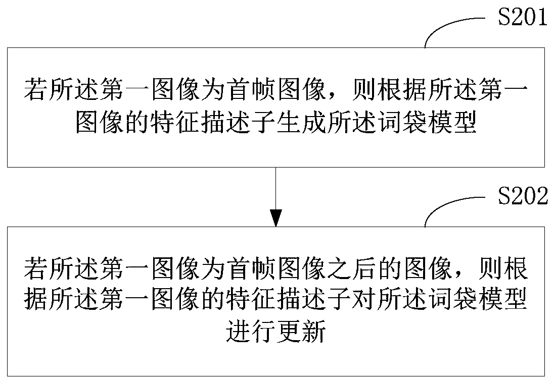 Repositioning method and terminal equipment