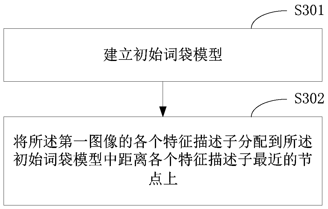 Repositioning method and terminal equipment