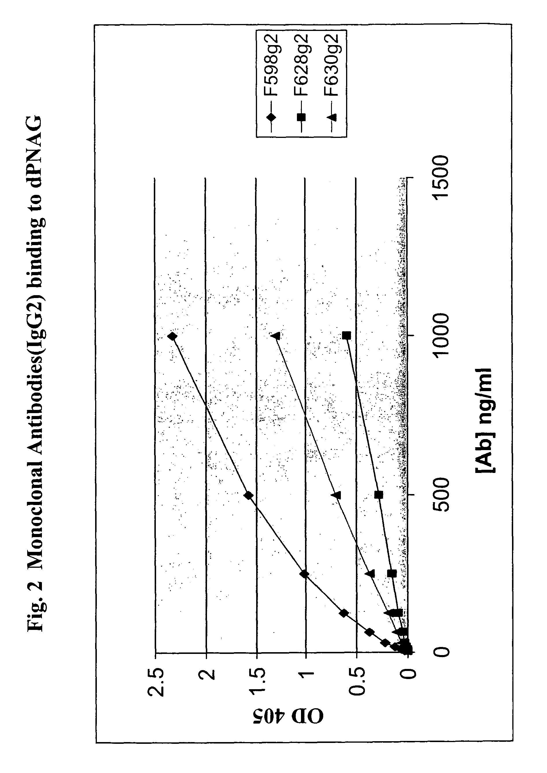 Poly-N-acetyl glucosamine (PNAG/dPNAG)-binding peptides and methods of use thereof