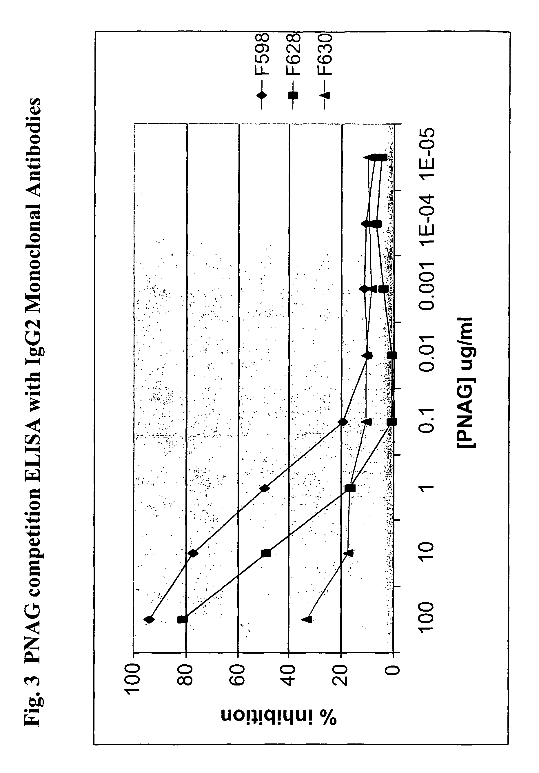 Poly-N-acetyl glucosamine (PNAG/dPNAG)-binding peptides and methods of use thereof