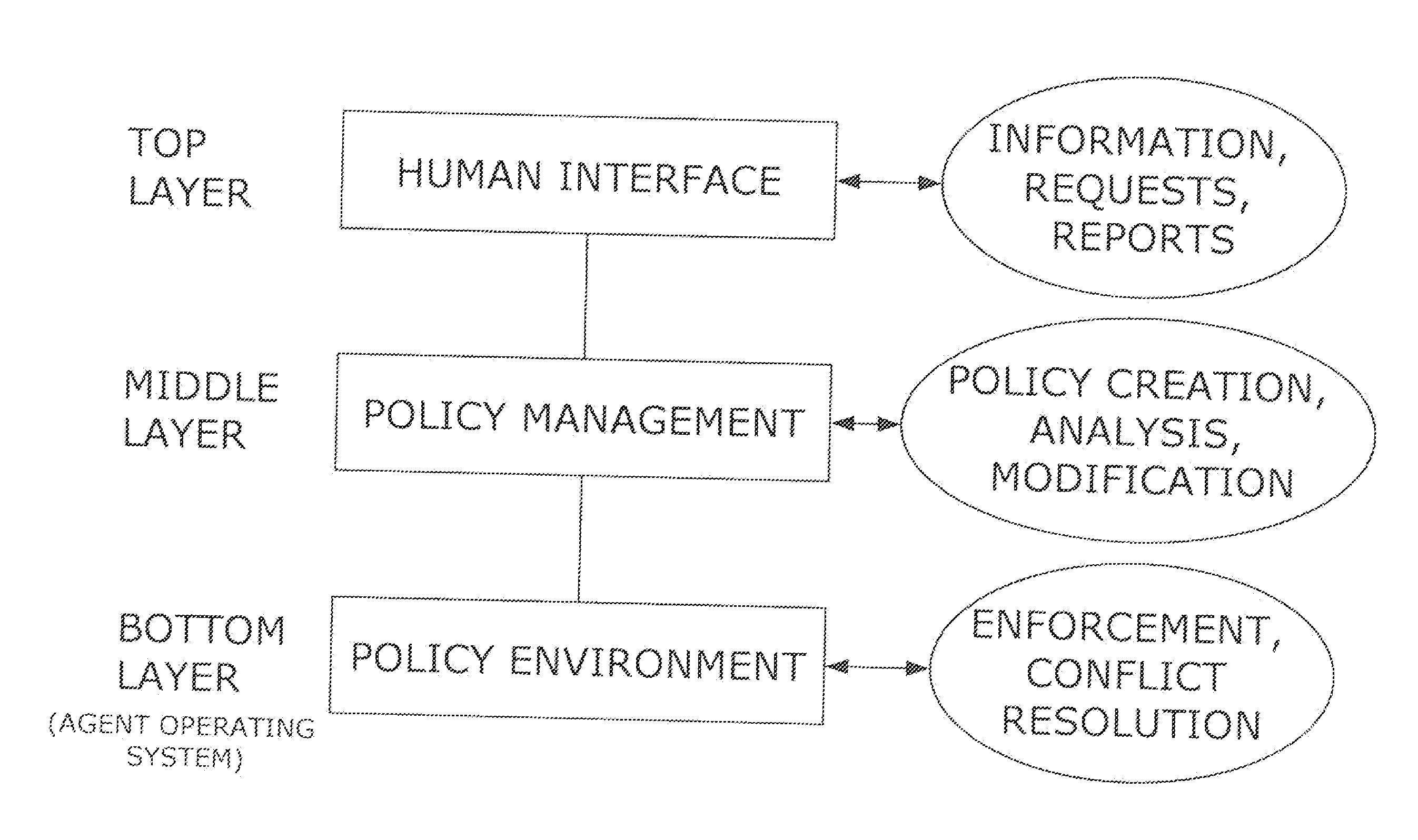 Policy Governed Software Agent System & Method of Operation