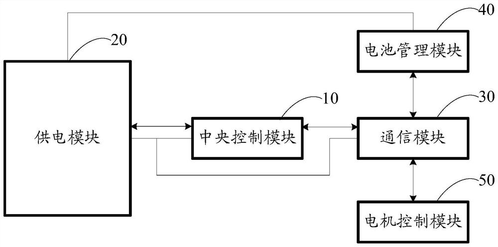 Central control system circuit and vehicle