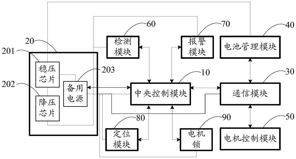 Central control system circuit and vehicle