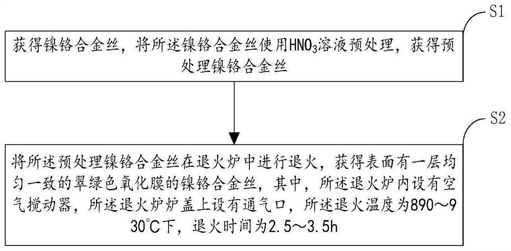 Surface treatment method and device for nickel-chromium alloy wire