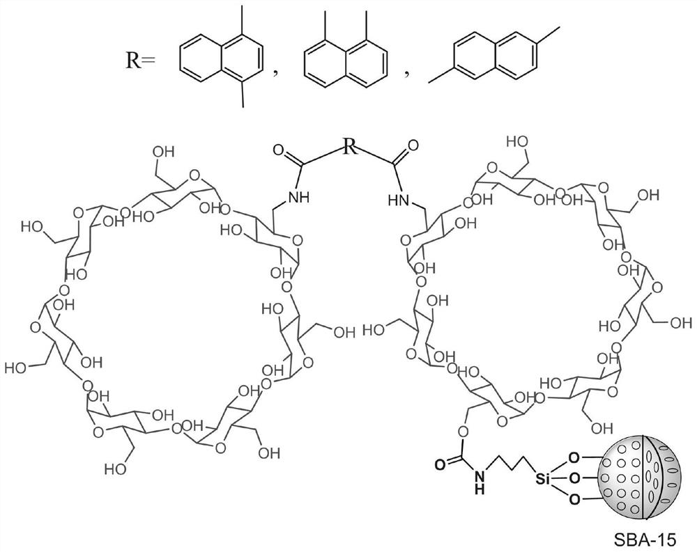 Preparation method and application of a naphthaloyl bridged double β-cyclodextrin bonded chiral stationary phase