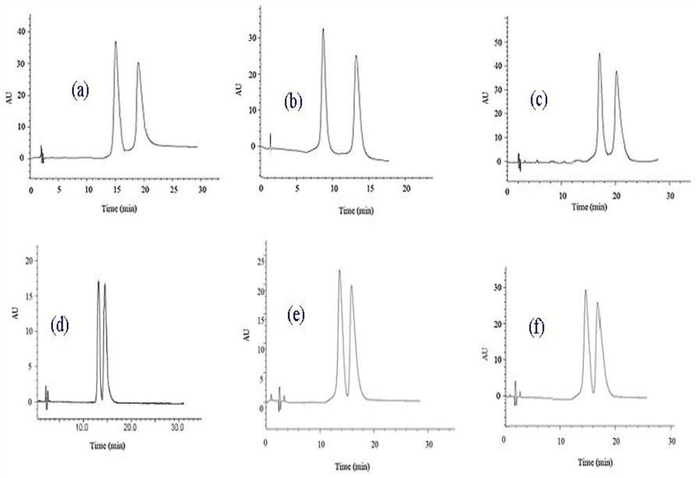 Preparation method and application of a naphthaloyl bridged double β-cyclodextrin bonded chiral stationary phase