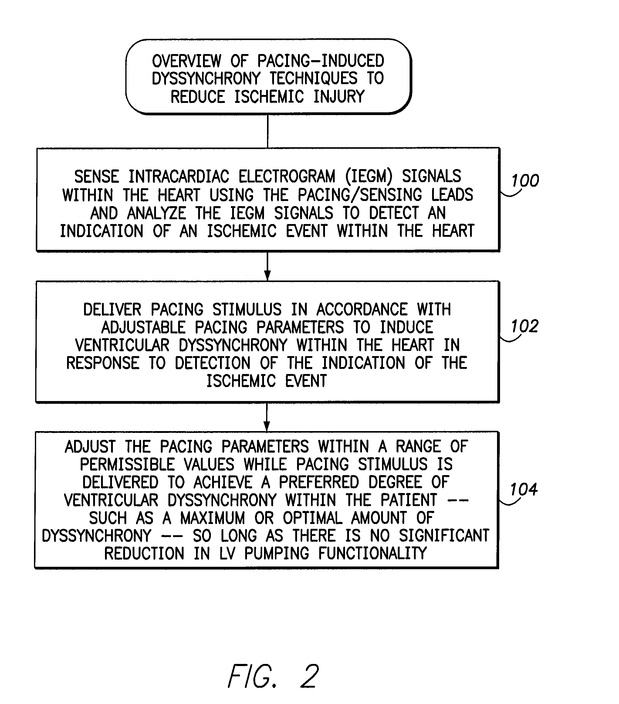 Systems and methods for controlling pacing induced dyssynchrony to reduce ischemic injury using an implantable medical device