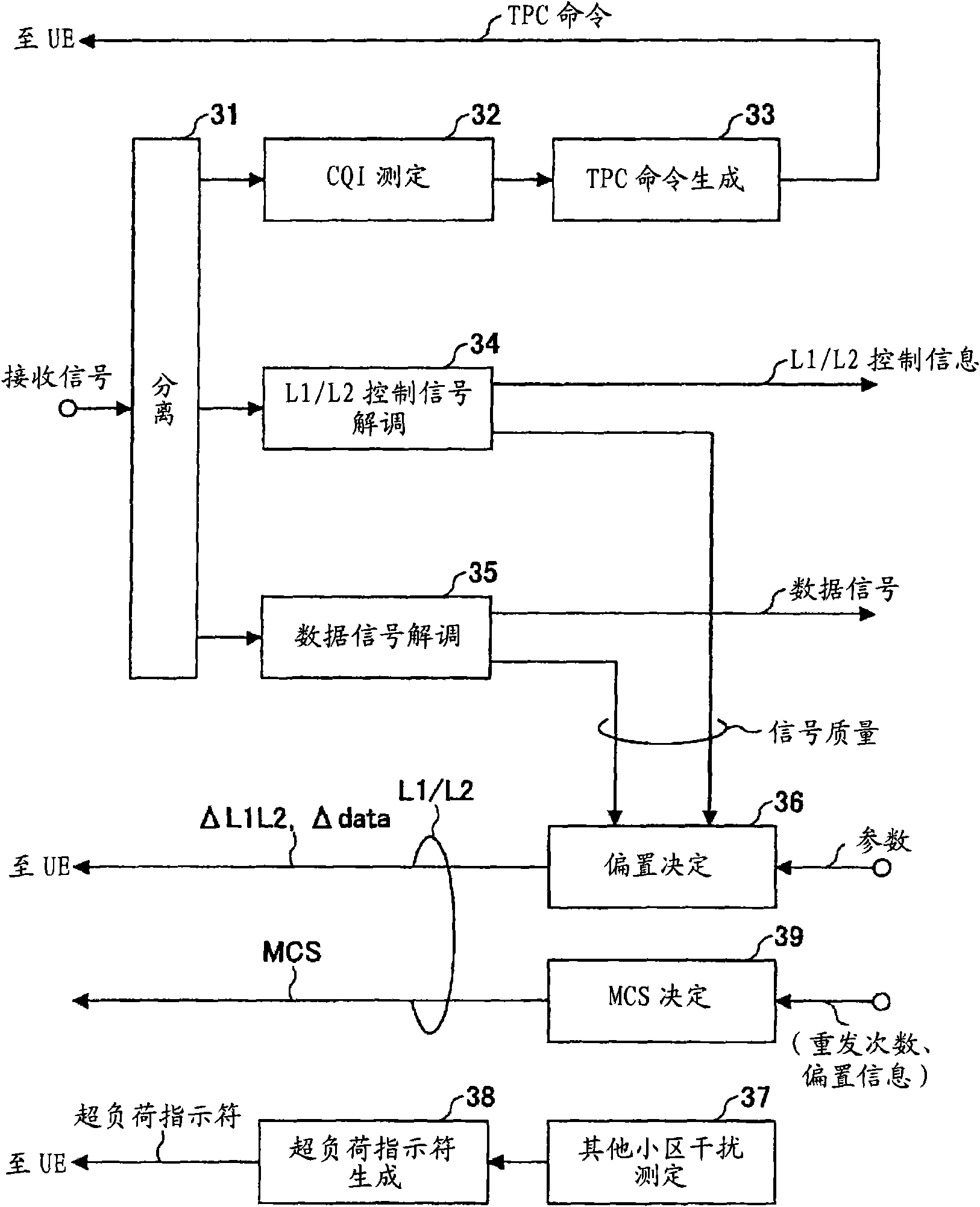 Base station device, user device, and method used in mobile communication system
