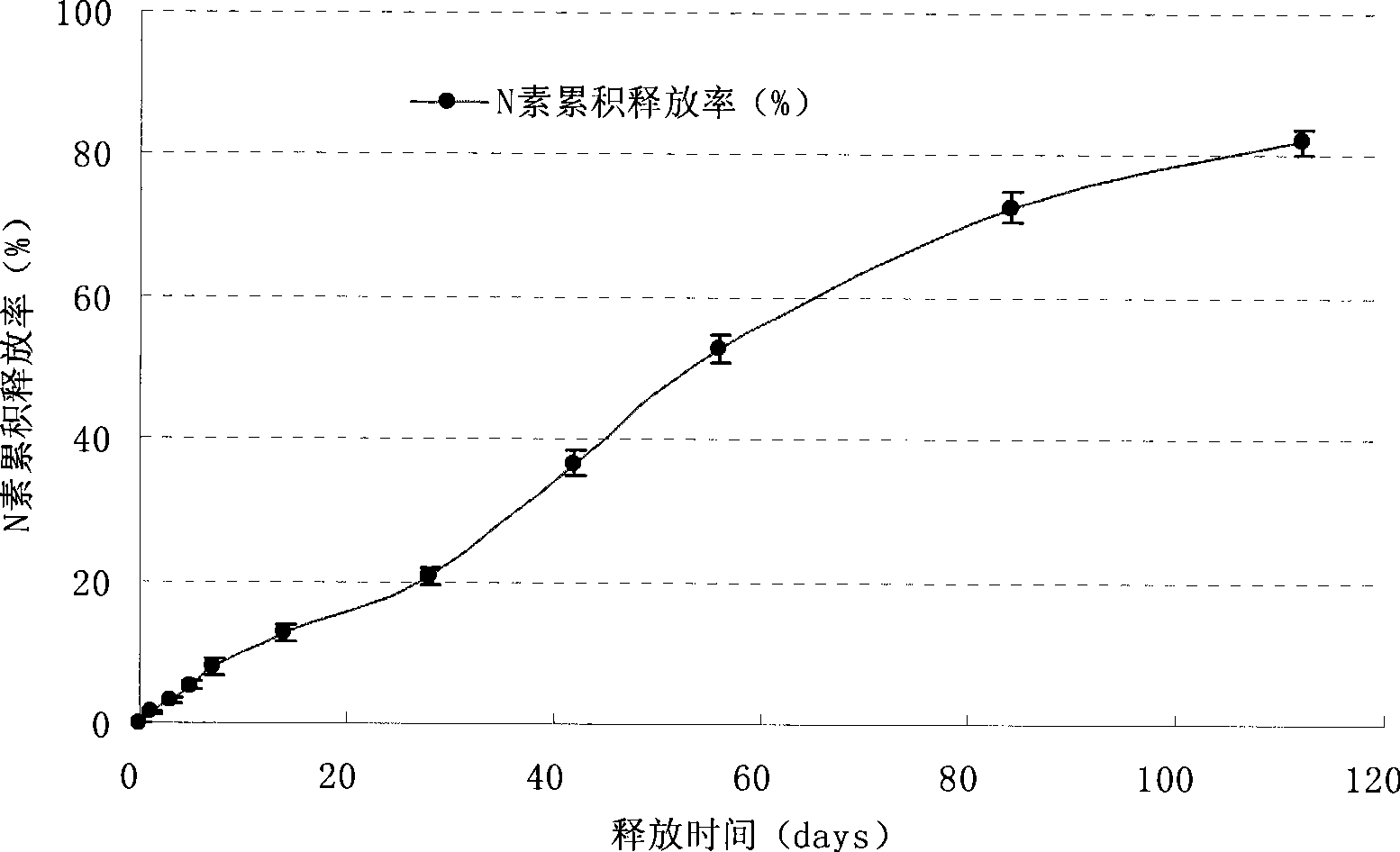 Thermoplastic resin membrane wrapping control-releasing fertilizer and production method thereof