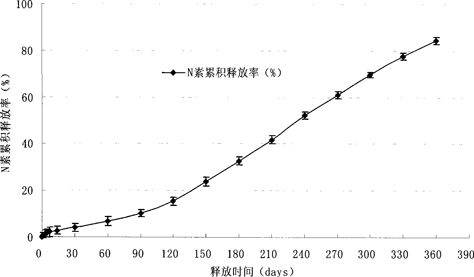 Thermoplastic resin membrane wrapping control-releasing fertilizer and production method thereof