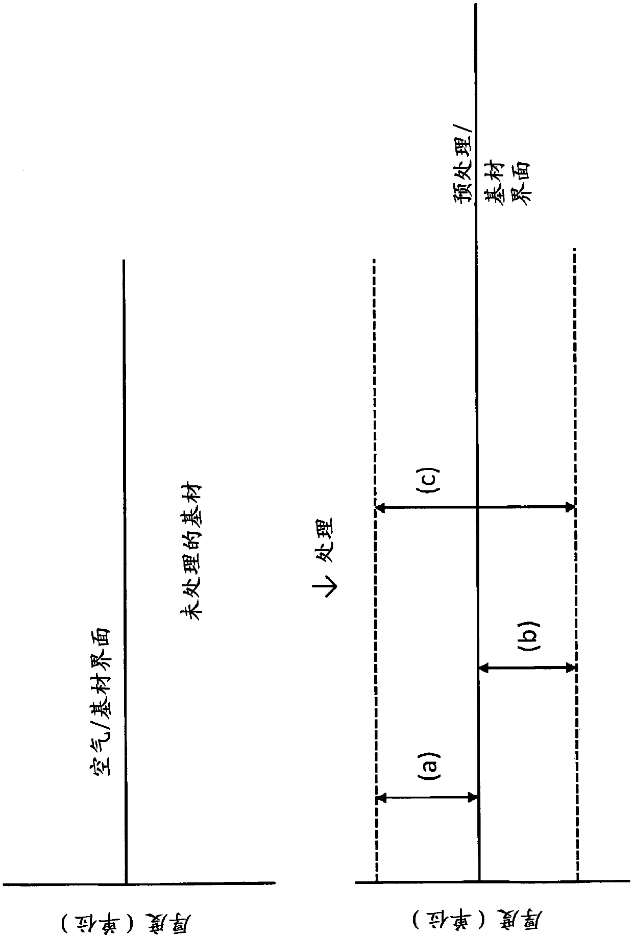 Systems and methods for treating a metal substrate