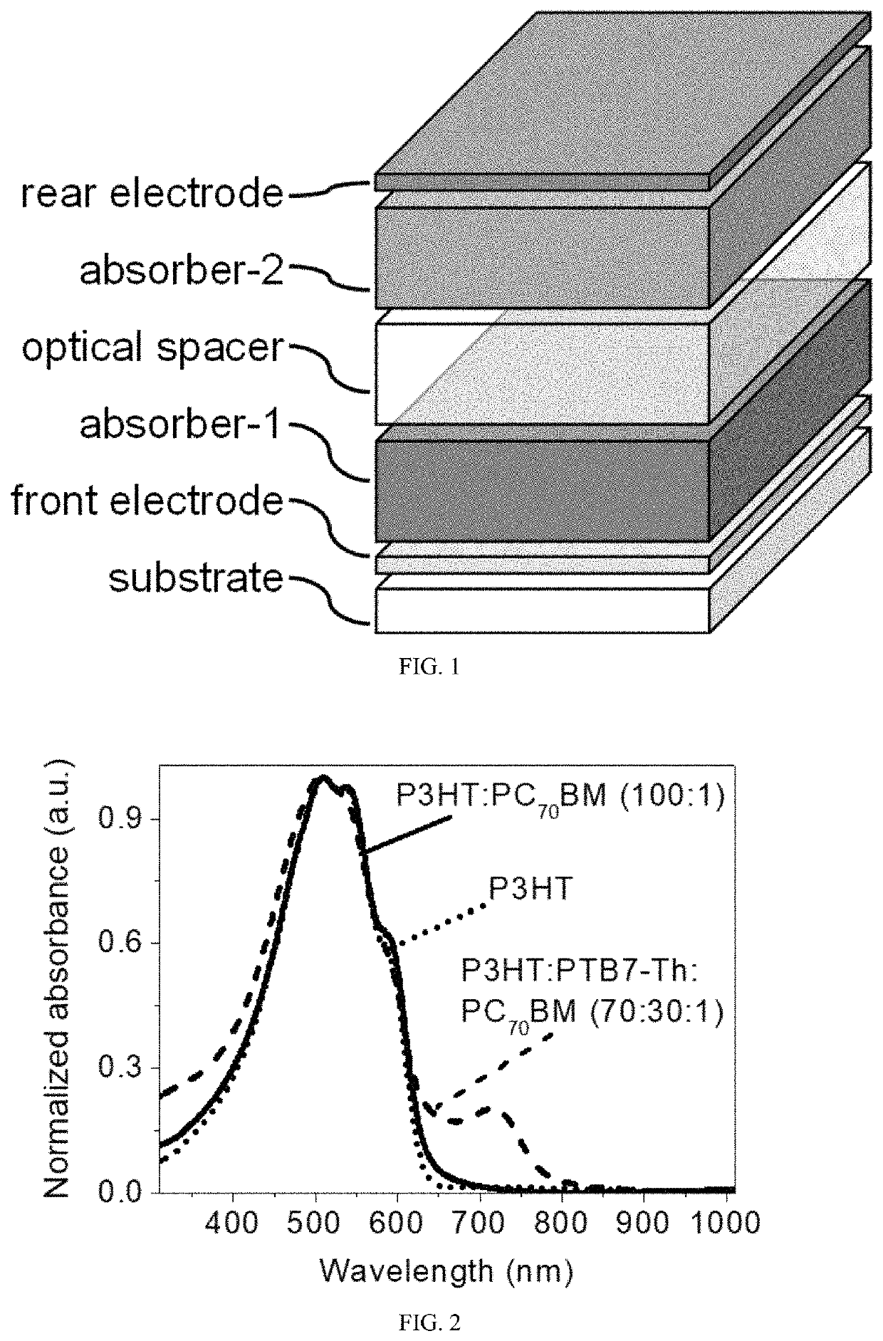 Multi-mode photodetectors and methods of fabricating the same