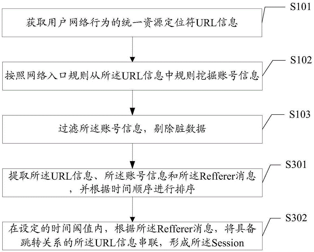 Multi-account relevance method and device, and electronic equipment