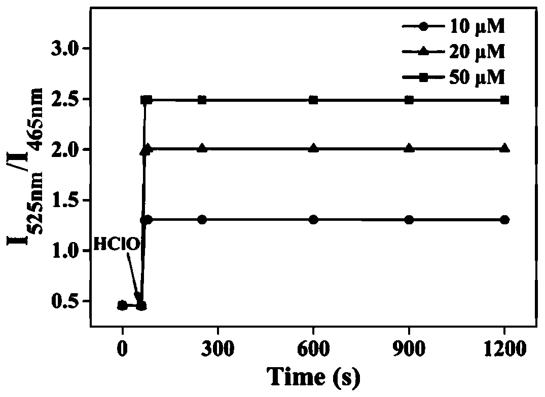 Mitochondria-targeted hypochlorous acid ratio type two-photon fluorescent probe as well as preparation method and application thereof