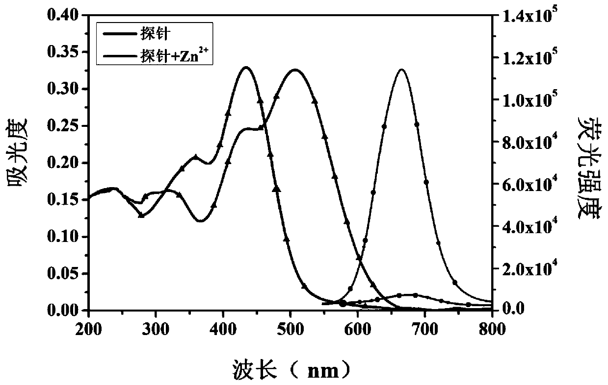 Near infrared zinc ion fluorescent probe compound, and preparation method and applications thereof