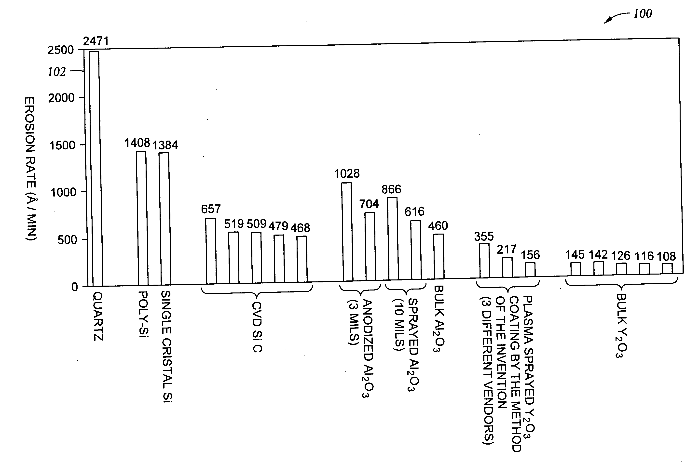 Cleaning method used in removing contaminants from the surface of an oxide or fluoride comprising a group III B metal