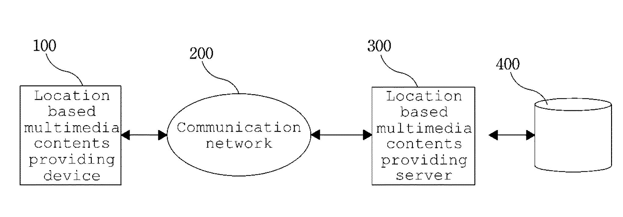 Apparatus and method for providing location based multimedia contents