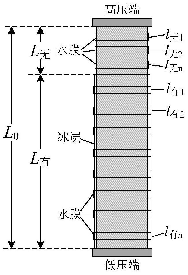 Method, system and storage medium for selecting live hot air deicing path for substation equipment