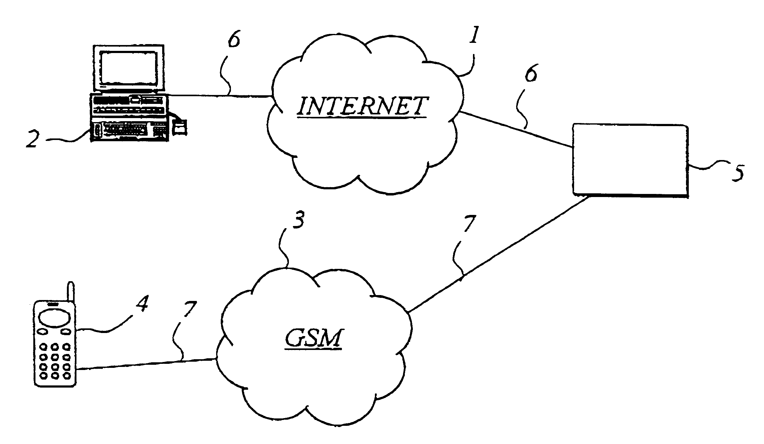 Procedure for setting up a secure service connection in a telecommunication system