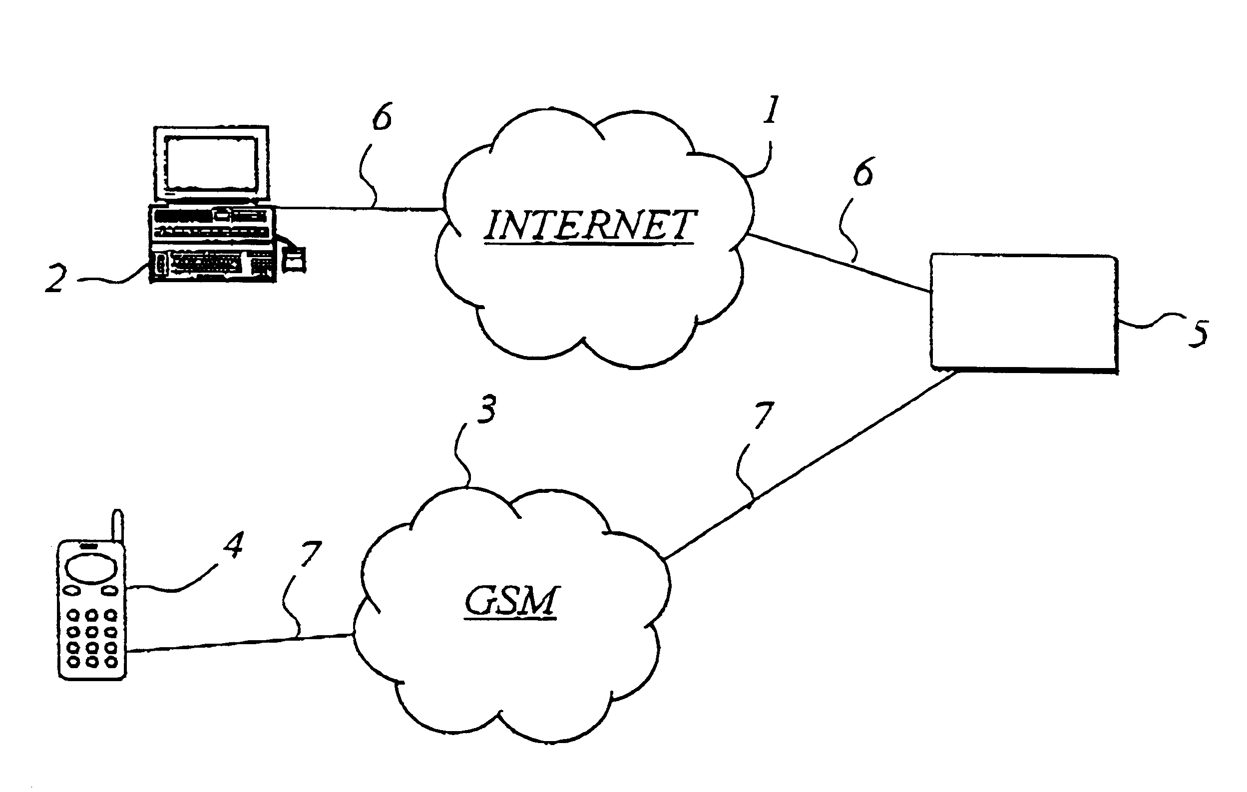 Procedure for setting up a secure service connection in a telecommunication system