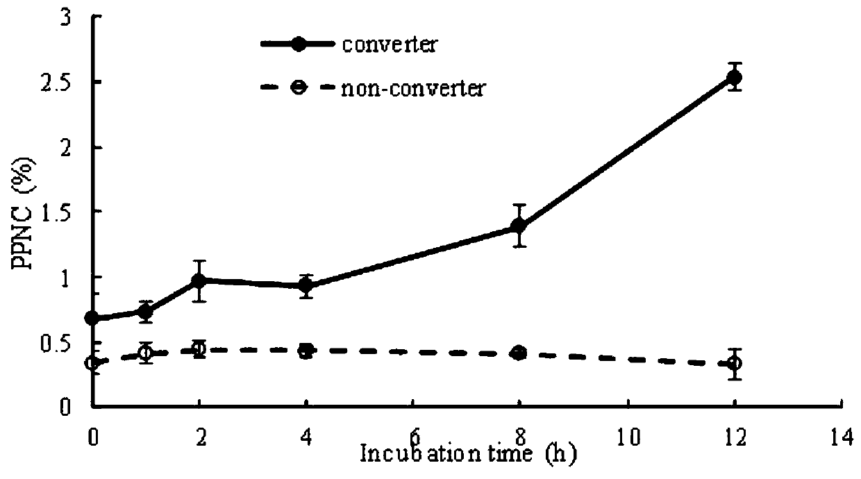 Nicotine converted tobacco plant color quality rapid screening method based on incubation treatment