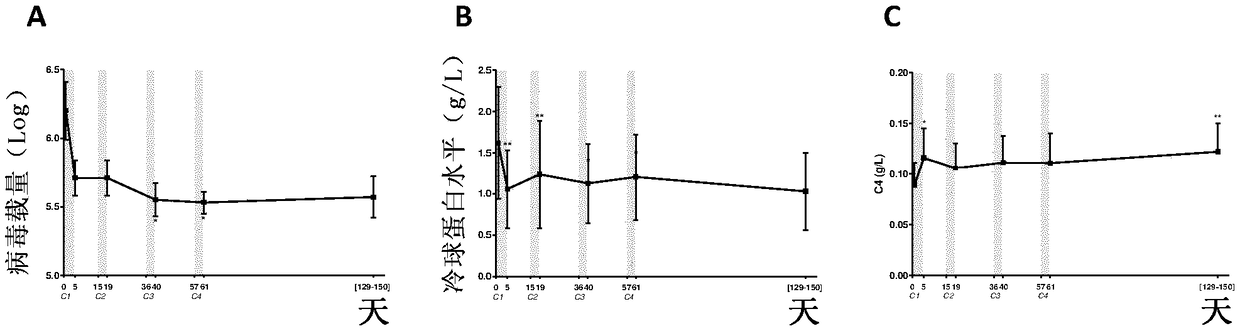 Use of low dose IL-2 for treating autoimmune-related or inflammatory disorders