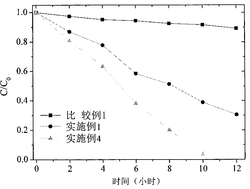 Super-biparental self-cleaning coating material and preparation method thereof