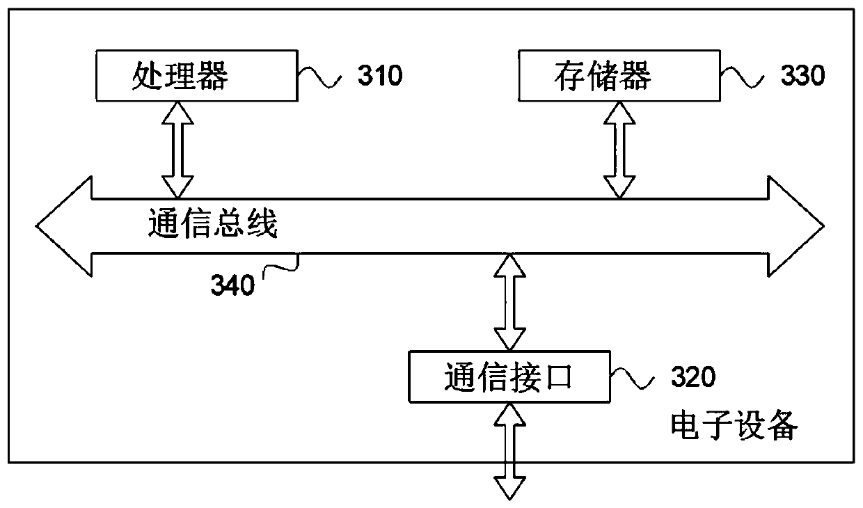 MIMO radar target detection method and device