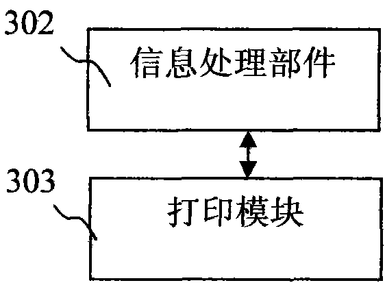 Electronic signature for signing on electronic paper endorsement