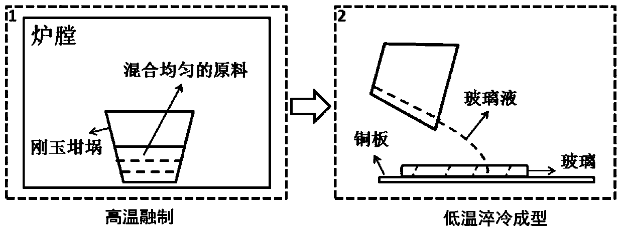 Bismuth-doped phosphosilicate glass and preparation method thereof