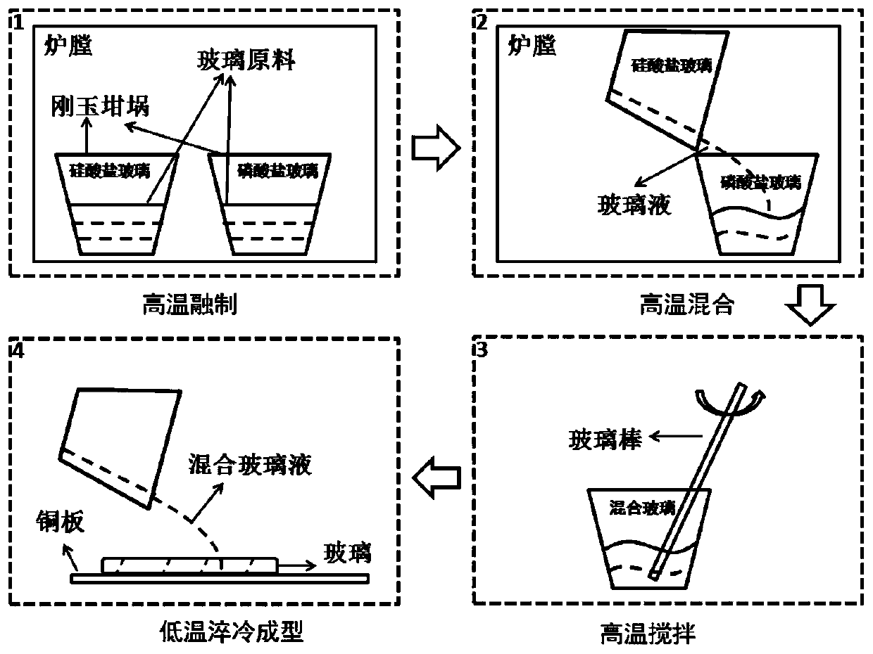 Bismuth-doped phosphosilicate glass and preparation method thereof