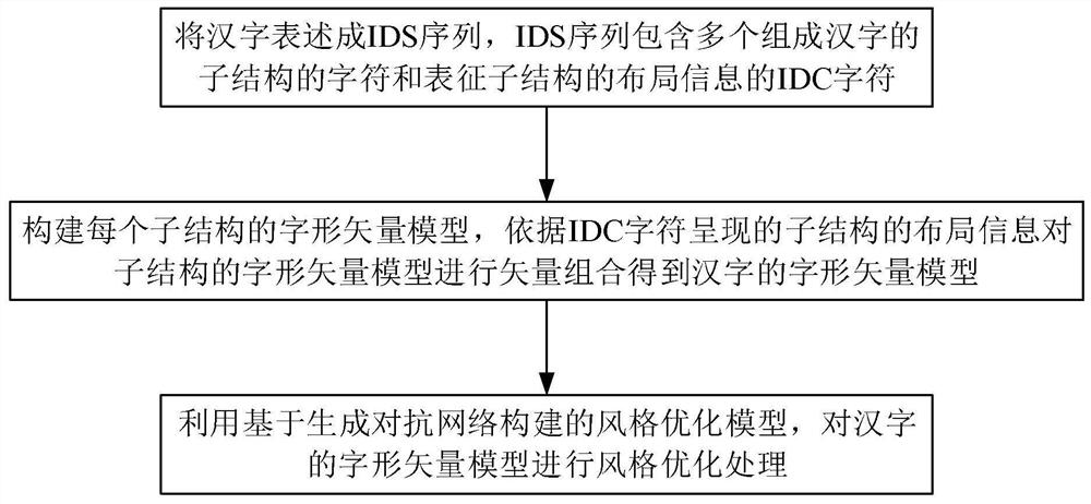 Multi-style dynamic word grouping method based on generative adversarial network