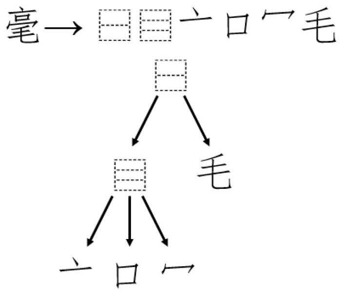 Multi-style dynamic word grouping method based on generative adversarial network