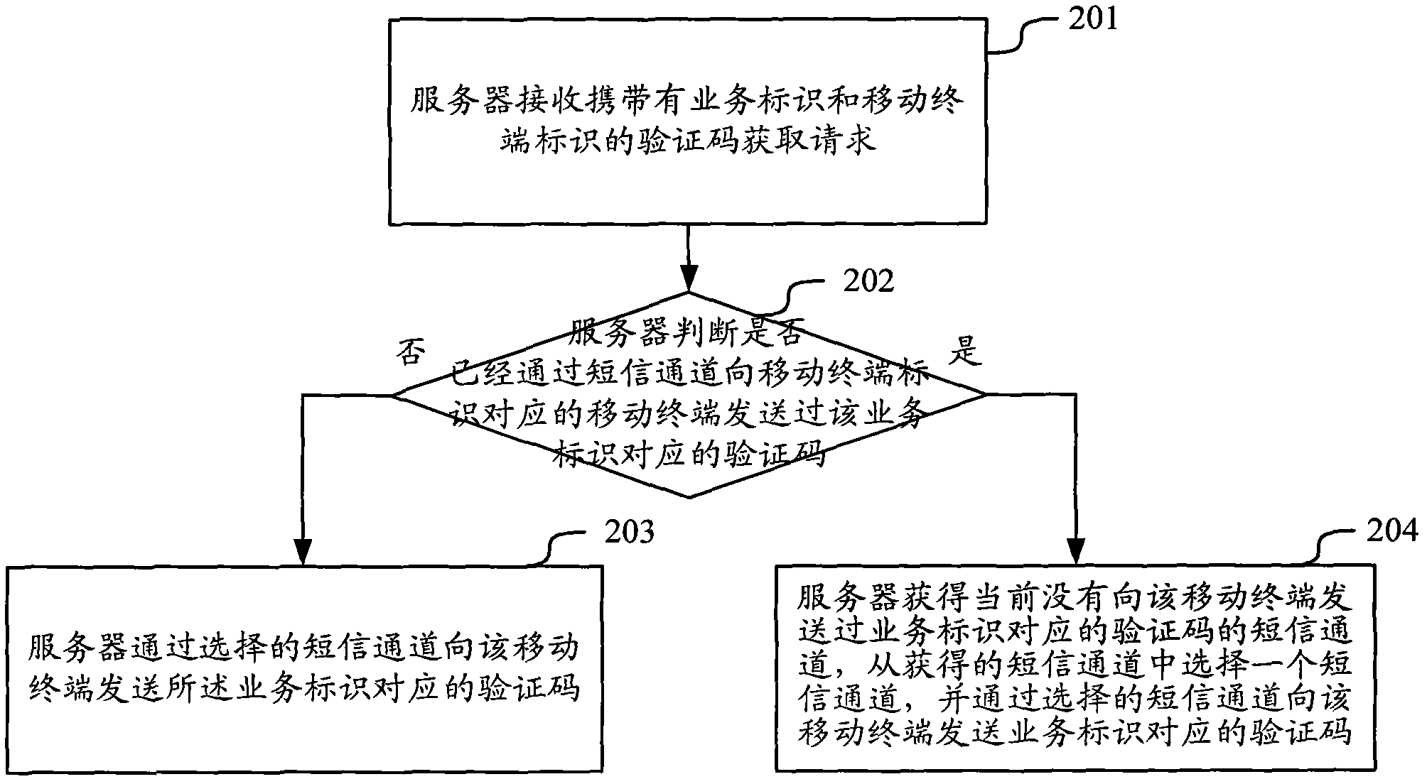 Method and device for transmitting verification codes via short messages