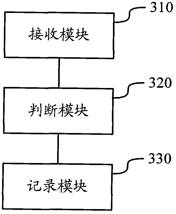 Method and device for transmitting verification codes via short messages
