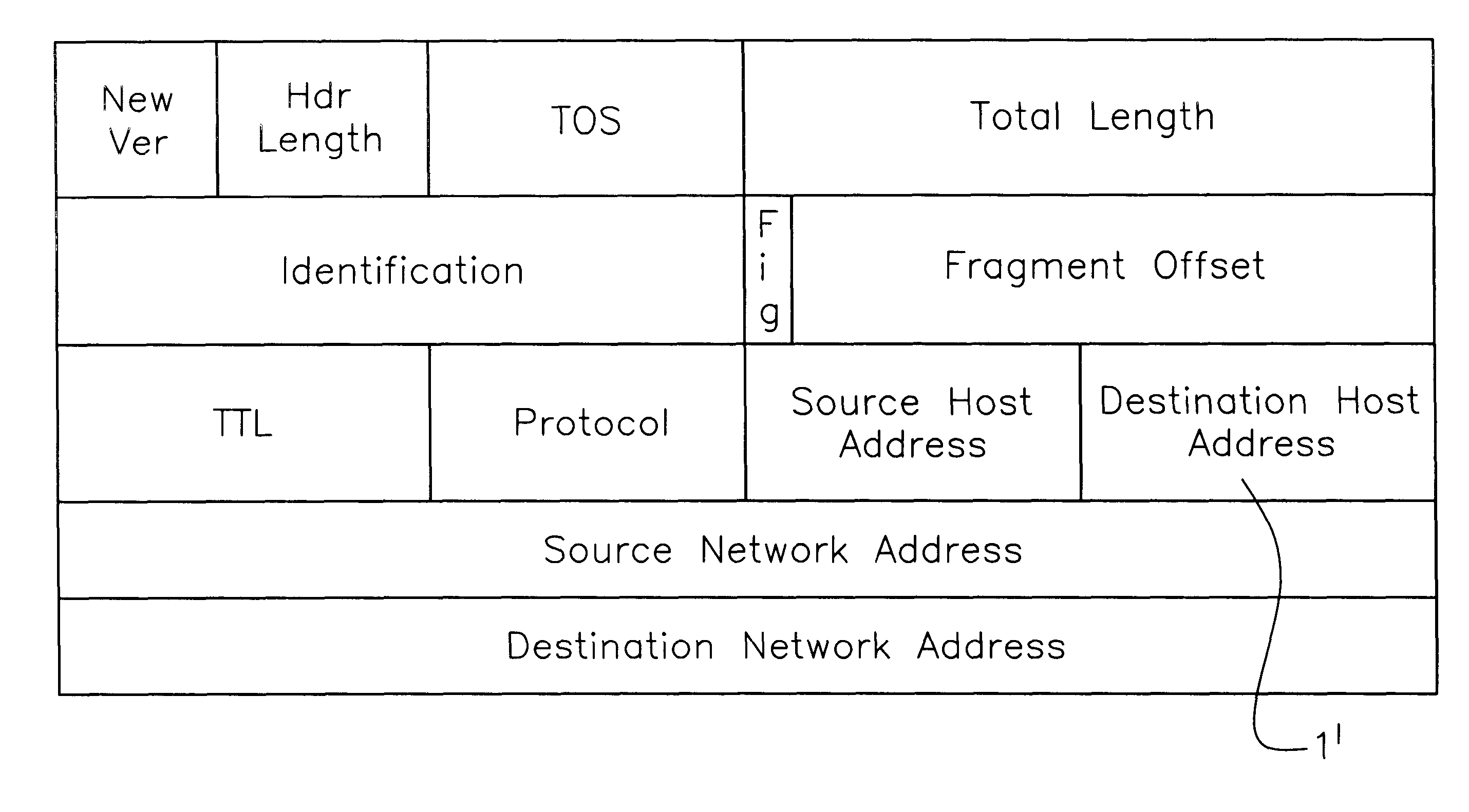 Internet and related networks, a method of and system for substitute use of checksum field space in information processing datagram headers for obviating processing speed and addressing space limitations and providing other features