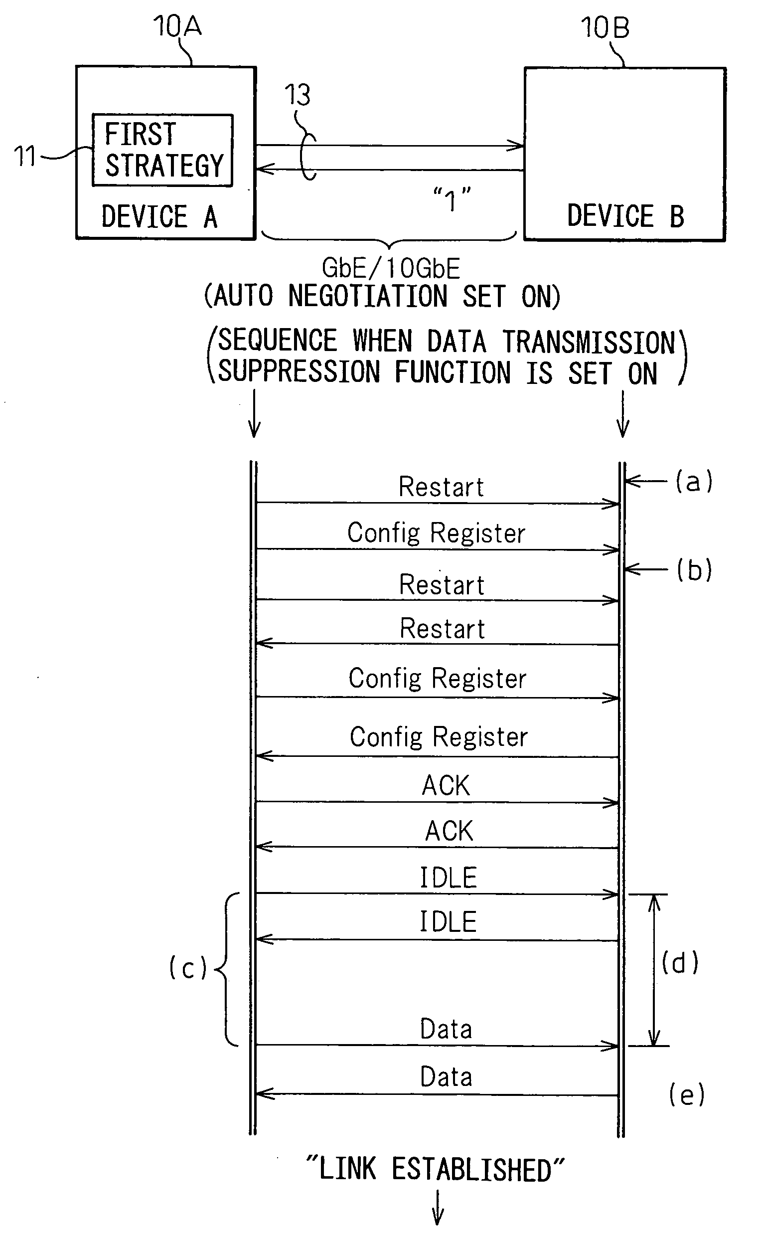 Network device provided with ethernet interface