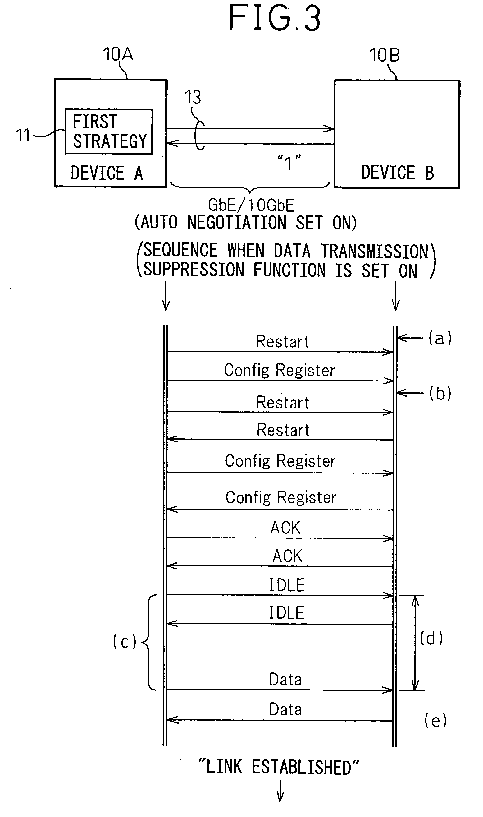 Network device provided with ethernet interface