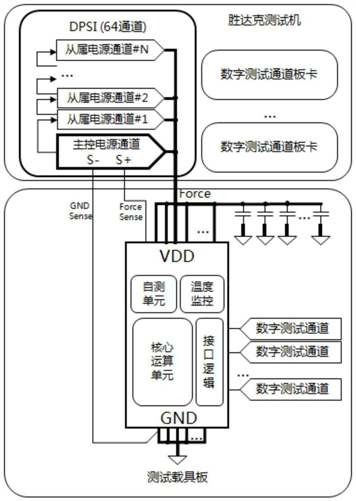 Digital currency processor chip measuring method based on programmable power supply