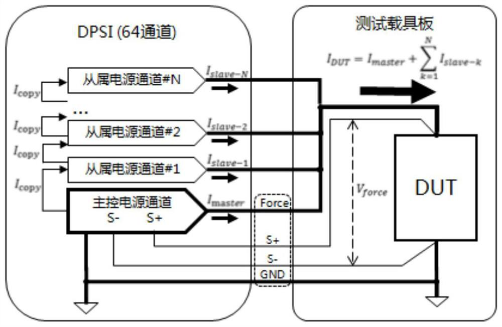 Digital currency processor chip measuring method based on programmable power supply